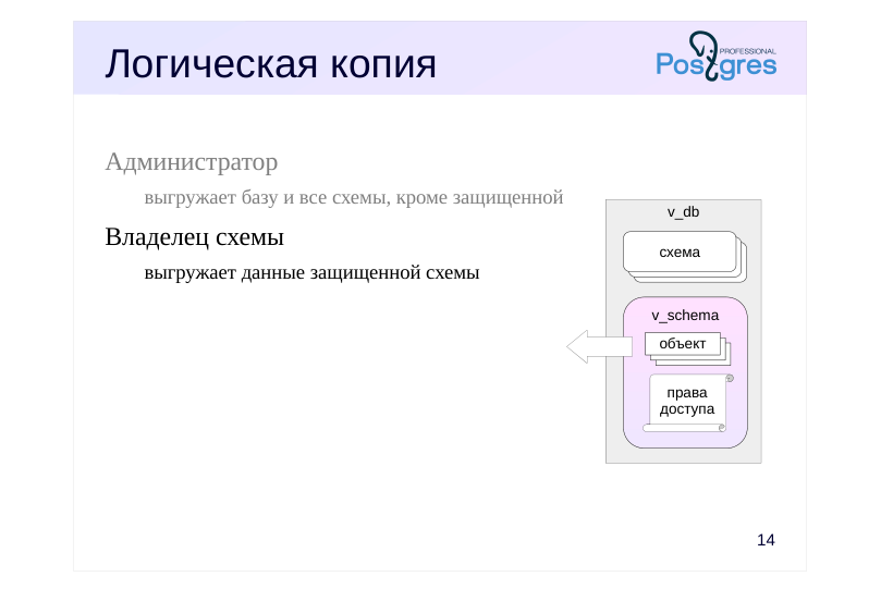 Source slide page 15: Логическая копия