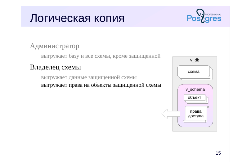 Source slide page 16: Логическая копия