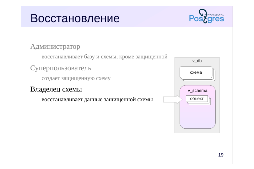 Source slide page 20: Восстановление
