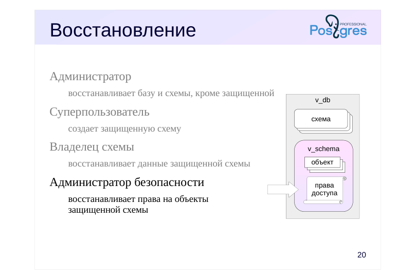 Source slide page 21: Восстановление