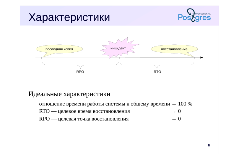 Source slide page 5: Характеристики