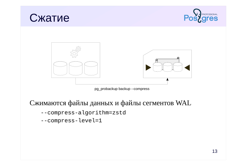Source slide page 15: Сжатие
