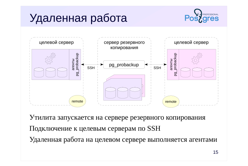 Source slide page 18: Удаленная работа