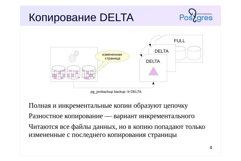 Source slide page 4: Копирование DELTA