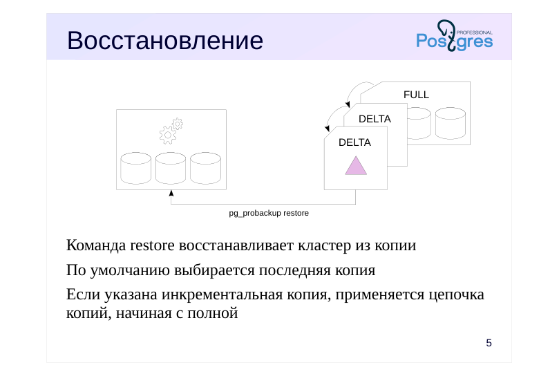 Source slide page 5: Восстановление