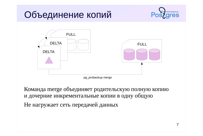 Source slide page 8: Объединение копий