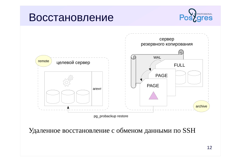 Source slide page 14: Восстановление