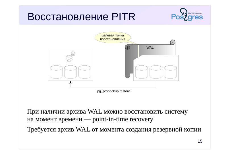 Source slide page 19: Восстановление PITR