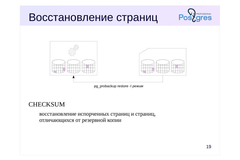 Source slide page 25: Восстановление страниц