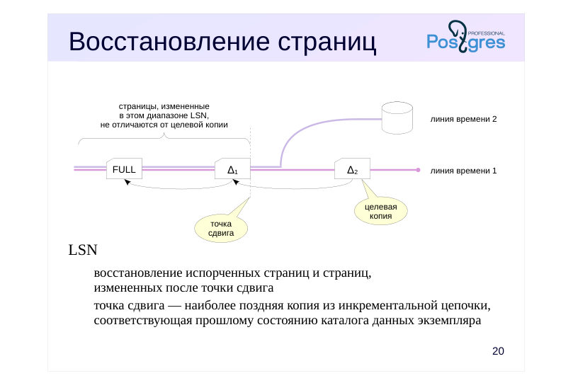 Source slide page 26: Восстановление страниц