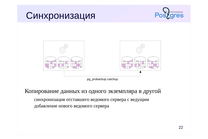 Source slide page 29: Синхронизация
