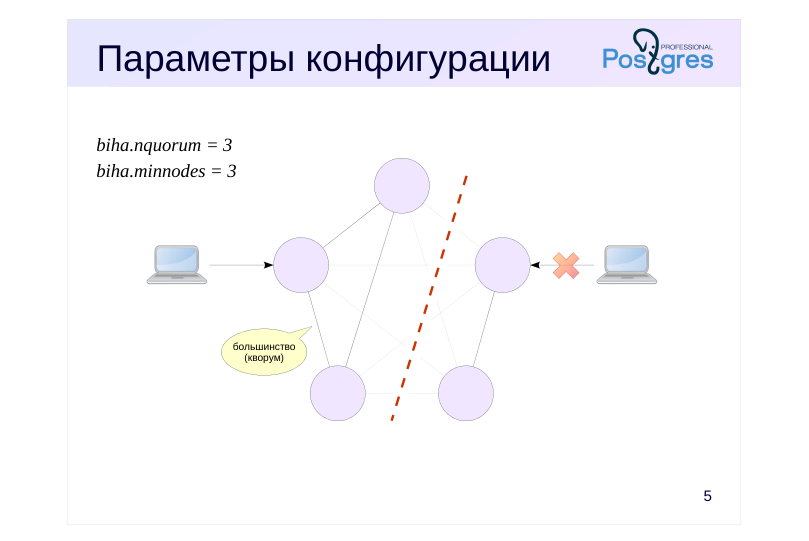 Source slide page 5: Параметры конфигурации