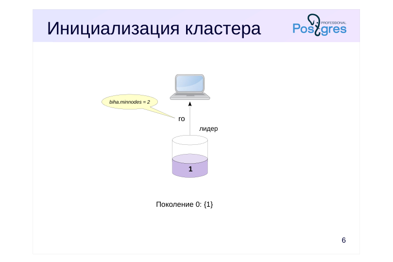 Source slide page 6: Инициализация кластера
