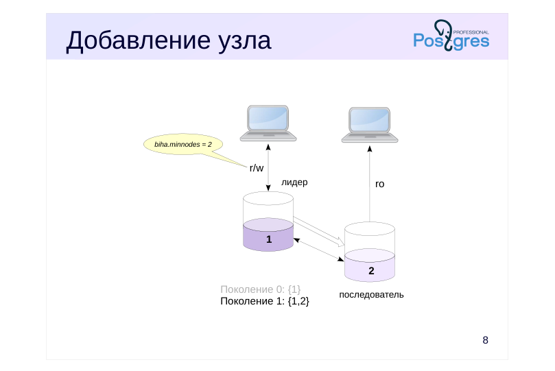 Source slide page 10: Добавление узла