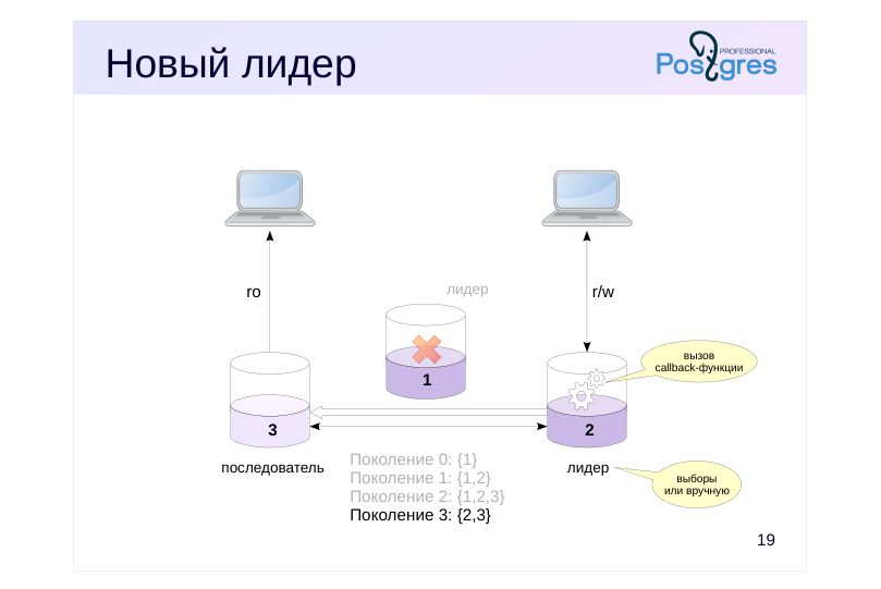 Source slide page 22: Новый лидер
