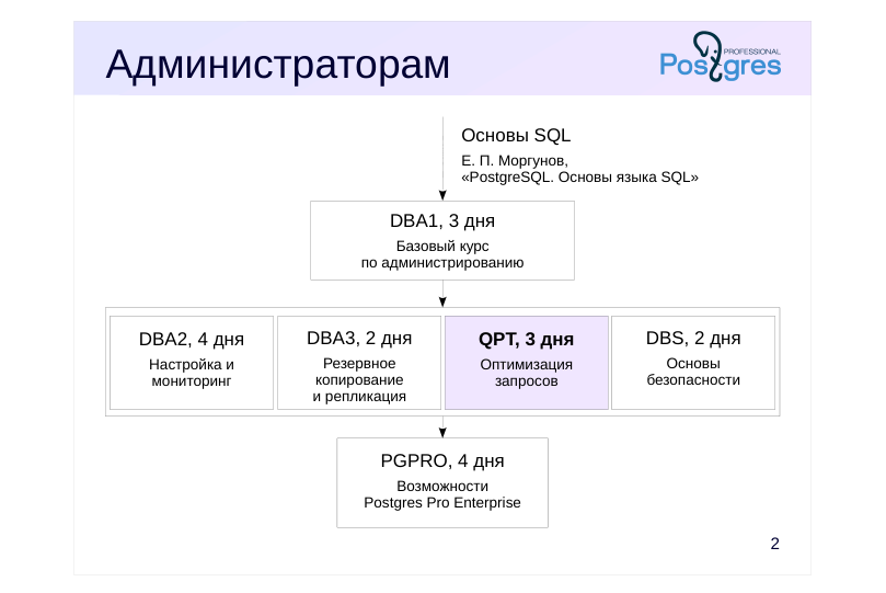 Source slide page 2: Администраторам