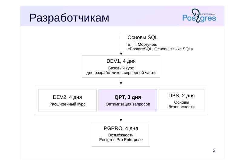 Source slide page 3: Разработчикам