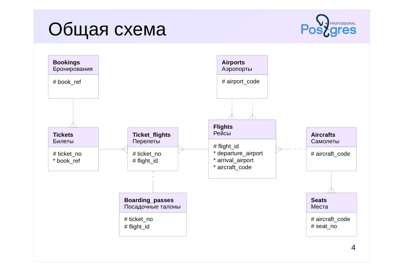 Source slide page 4: Общая схема
