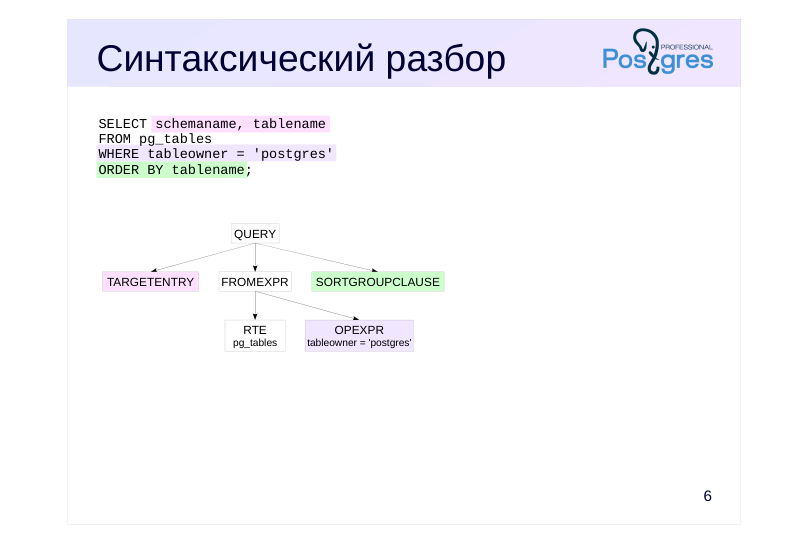 Source slide page 6: Синтаксический разбор