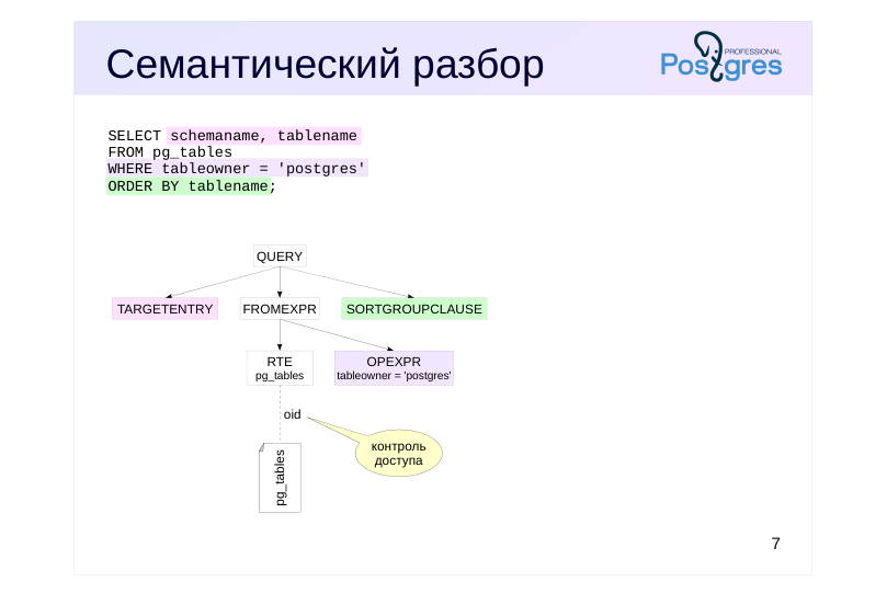 Source slide page 7: Семантический разбор