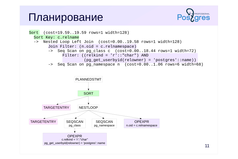 Source slide page 11: Планирование