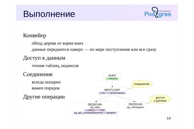 Source slide page 15: Выполнение
