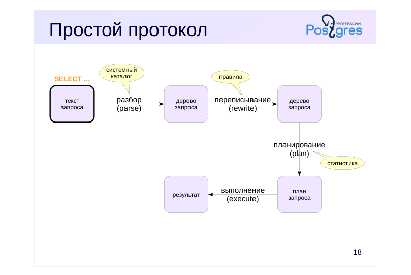 Source slide page 20: Простой протокол