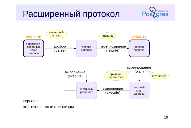 Source slide page 21: Расширенный протокол