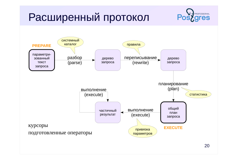 Source slide page 22: Расширенный протокол