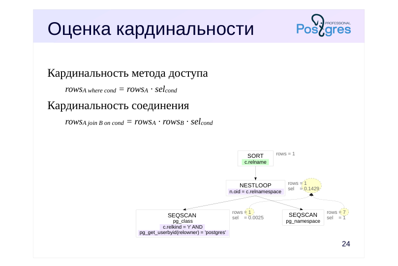 Source slide page 27: Оценка кардинальности