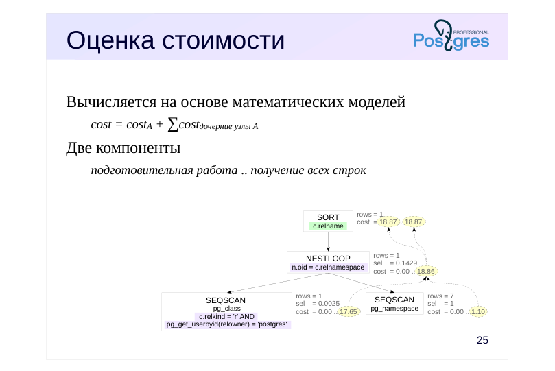 Source slide page 28: Оценка стоимости
