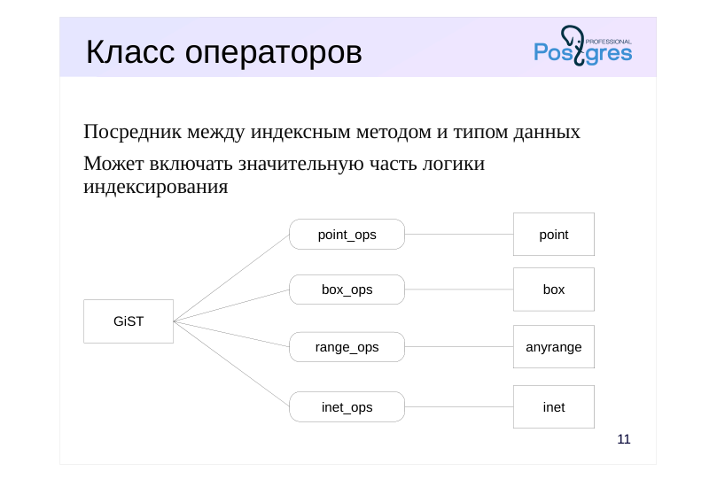 Source slide page 11: Класс операторов