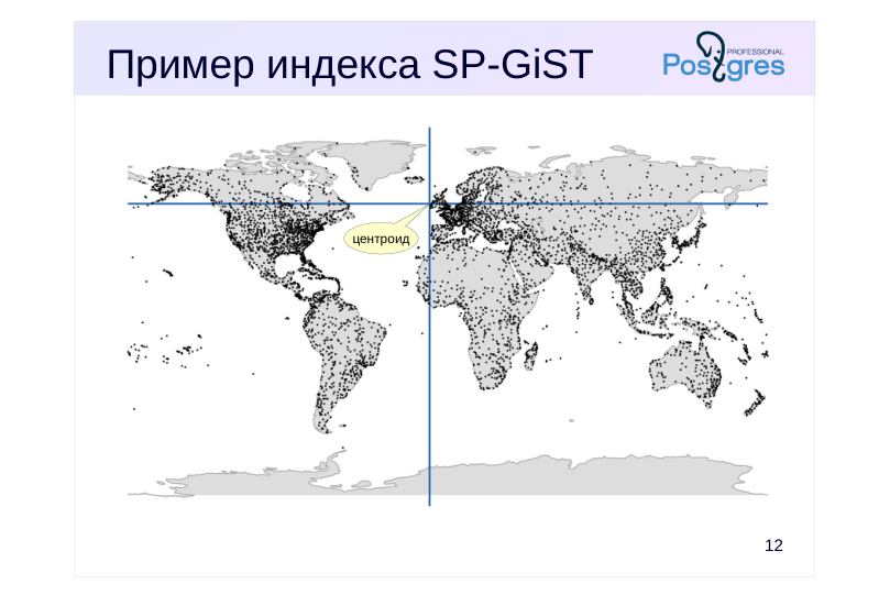 Source slide page 12: Пример индекса SP-GiST