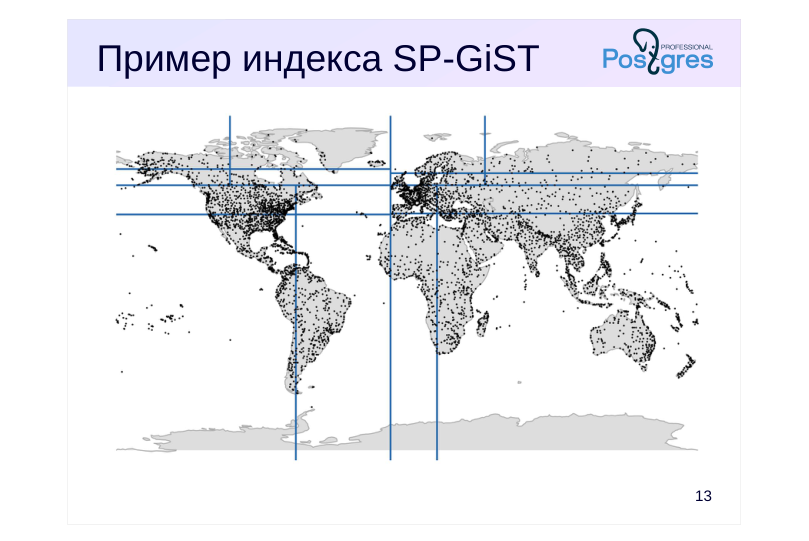 Source slide page 13: Пример индекса SP-GiST
