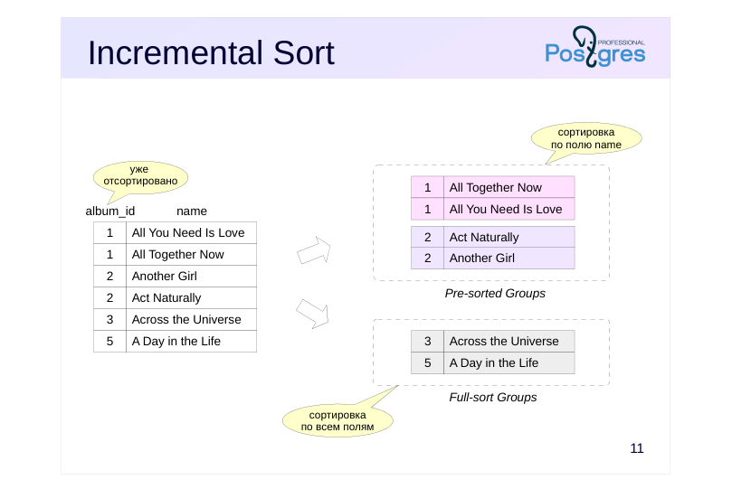 Source slide page 11: Incremental Sort