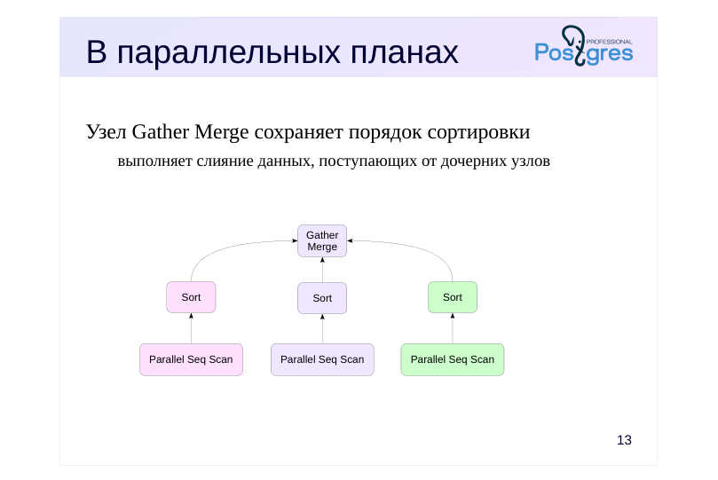 Source slide page 13: В параллельных планах