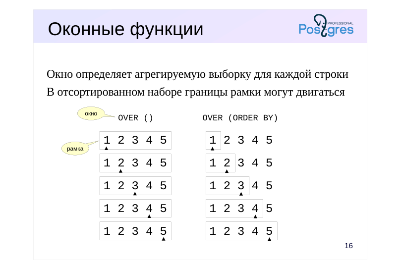 Source slide page 16: Оконные функции