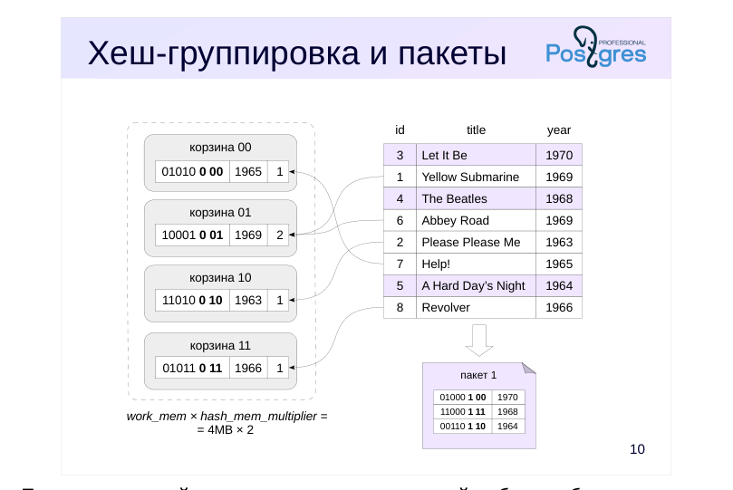 Source slide page 10: Хеш-группировка и пакеты