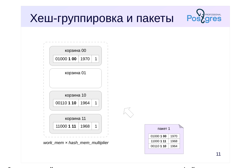 Source slide page 11: Хеш-группировка и пакеты