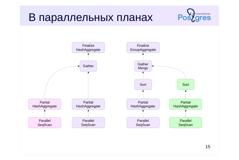 Source slide page 16: В параллельных планах