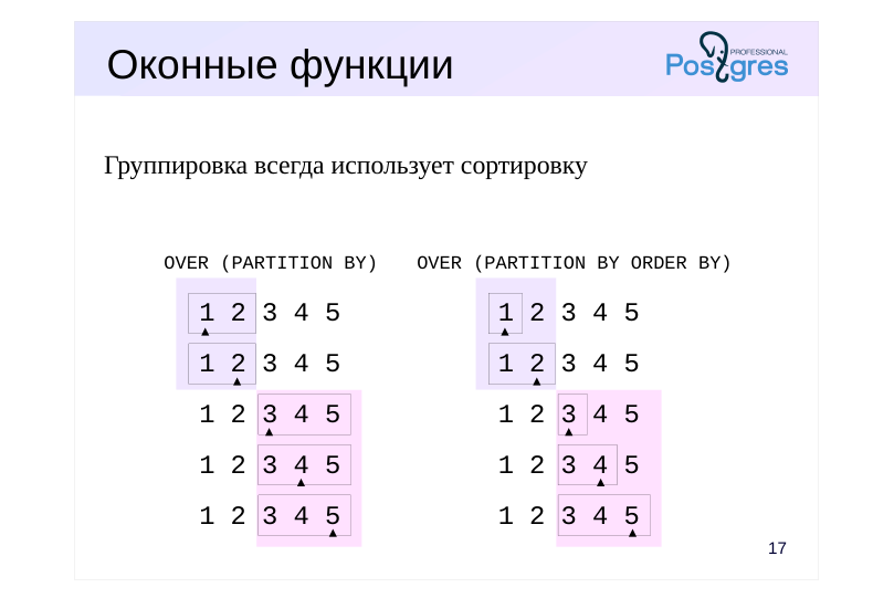 Source slide page 19: Оконные функции