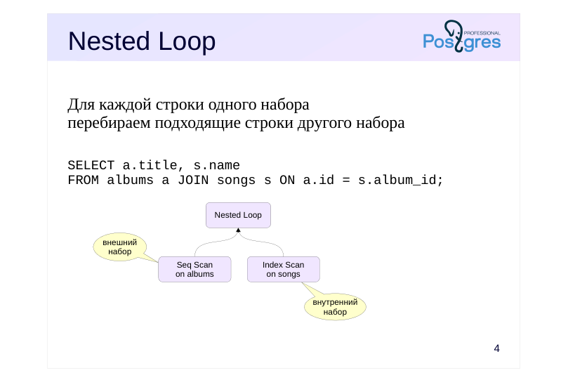 Source slide page 4: Nested Loop