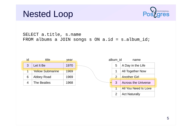 Source slide page 5: Nested Loop