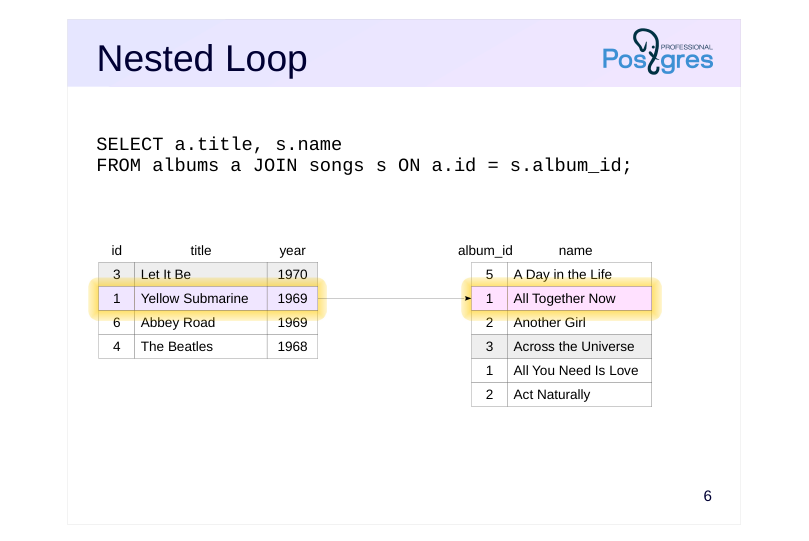 Source slide page 6: Nested Loop