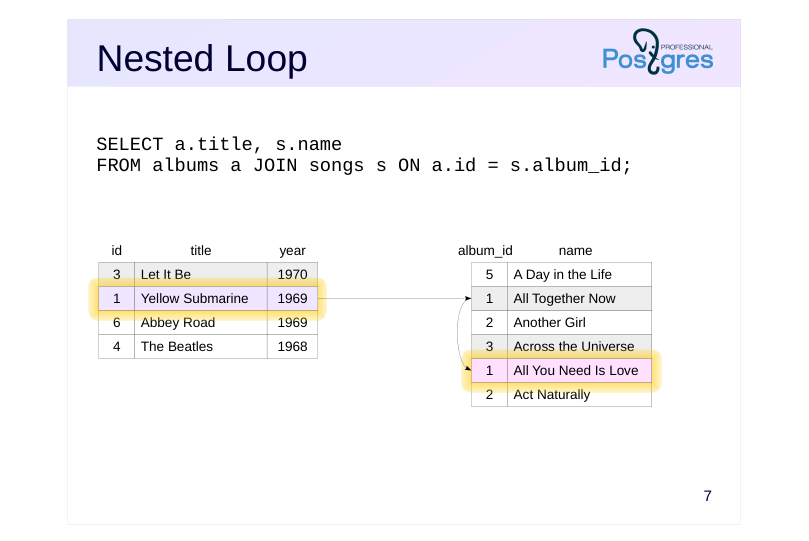 Source slide page 7: Nested Loop