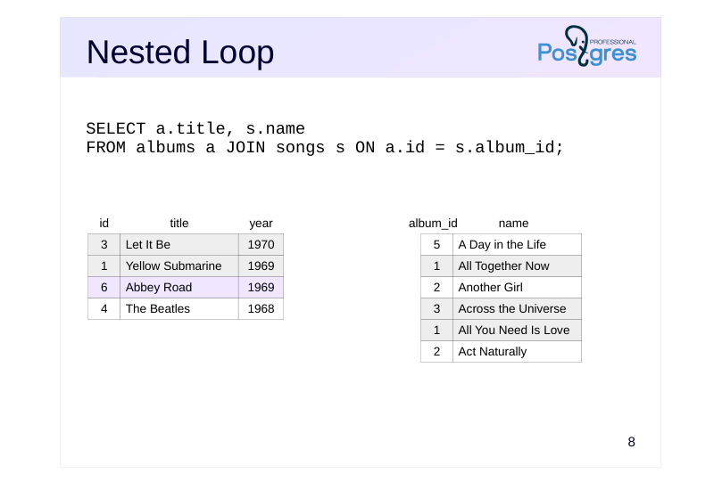Source slide page 8: Nested Loop