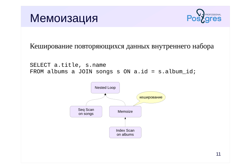 Source slide page 13: Мемоизация