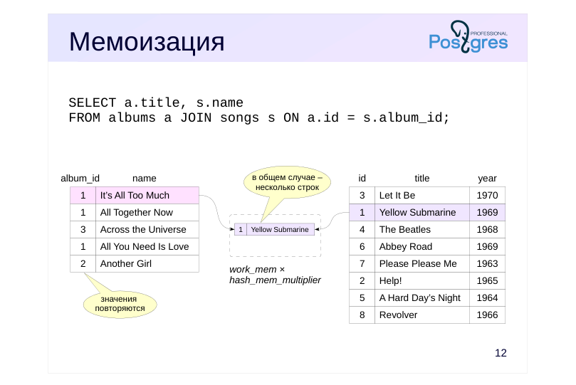 Source slide page 14: Мемоизация