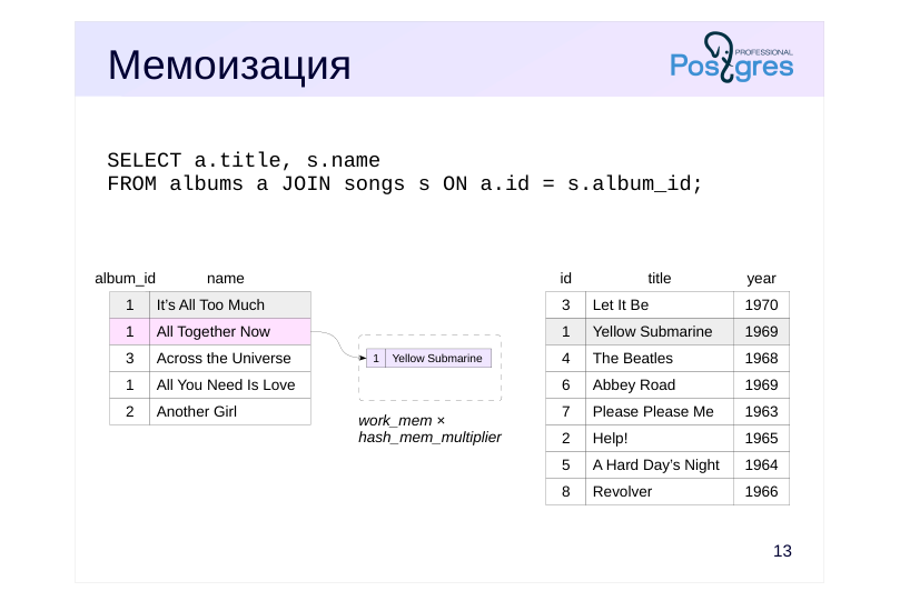 Source slide page 15: Мемоизация
