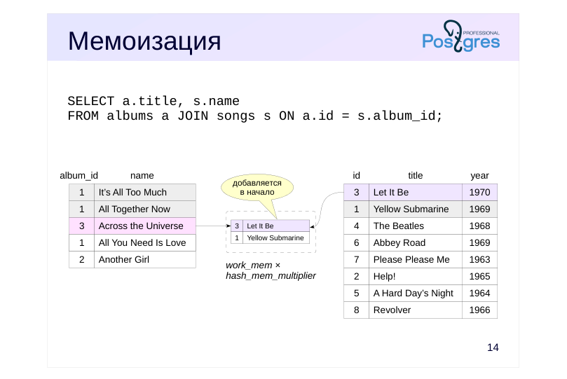 Source slide page 16: Мемоизация